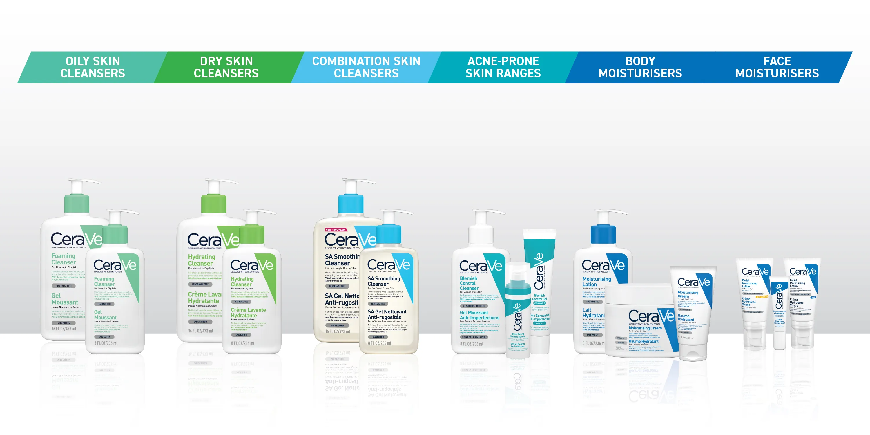 CeraVe Banner